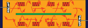 Figure 1. Cross-section of a 1200HC horizontal convection oven. The air is recirculated within the confines of each chamber